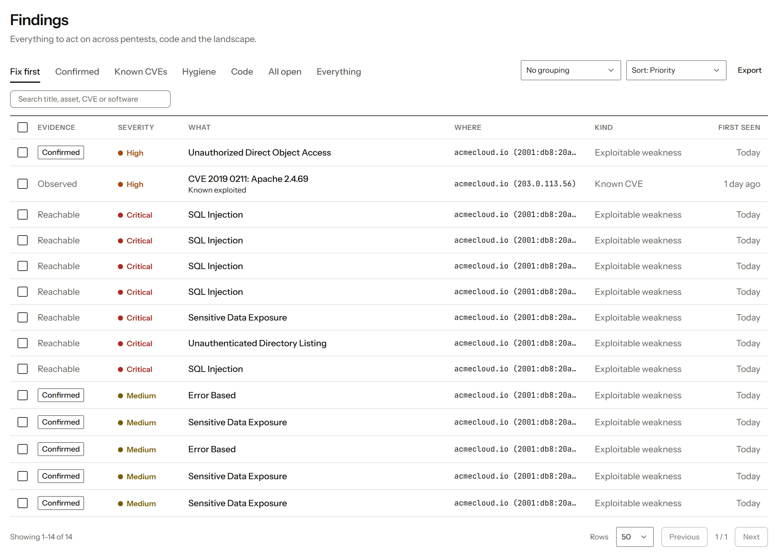 EdgeBreach Findings list, sorted by priority: each finding shows its evidence level (confirmed, observed or reachable), severity, what it is, where it was found and when