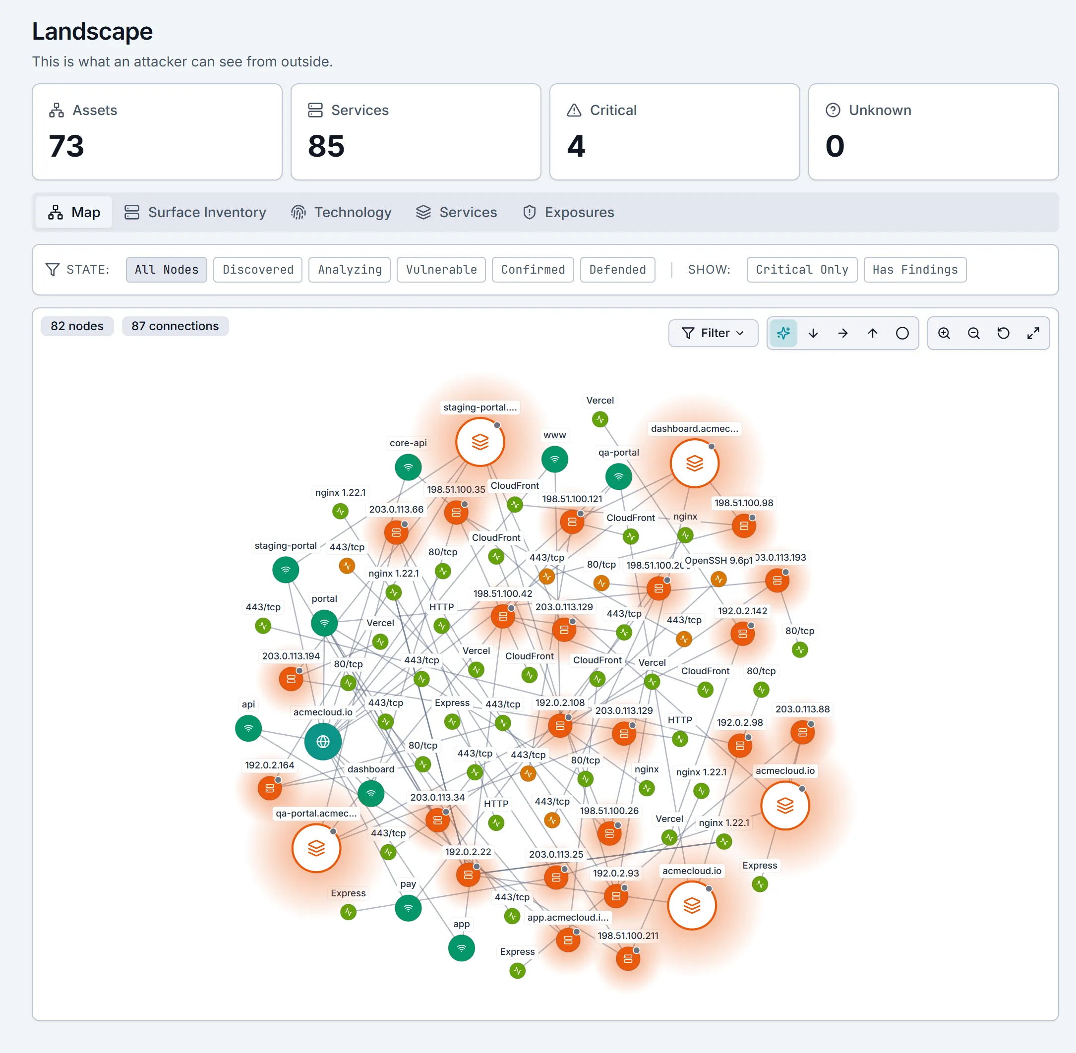 EdgeBreach Landscape view: counts of assets, services and critical findings above a map of every discovered domain, host and service, filterable by state